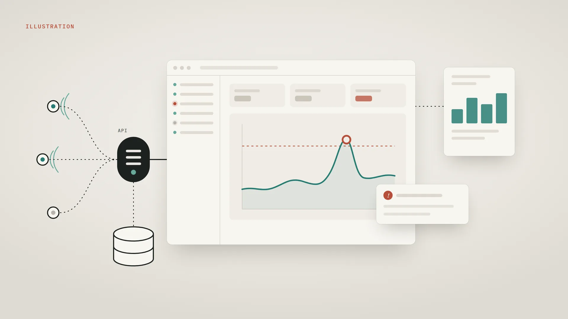 Illustration d’une supervision IoT : des capteurs reliés à une API et à une base, un tableau de bord avec une courbe dépassant un seuil, une alerte et un rapport.