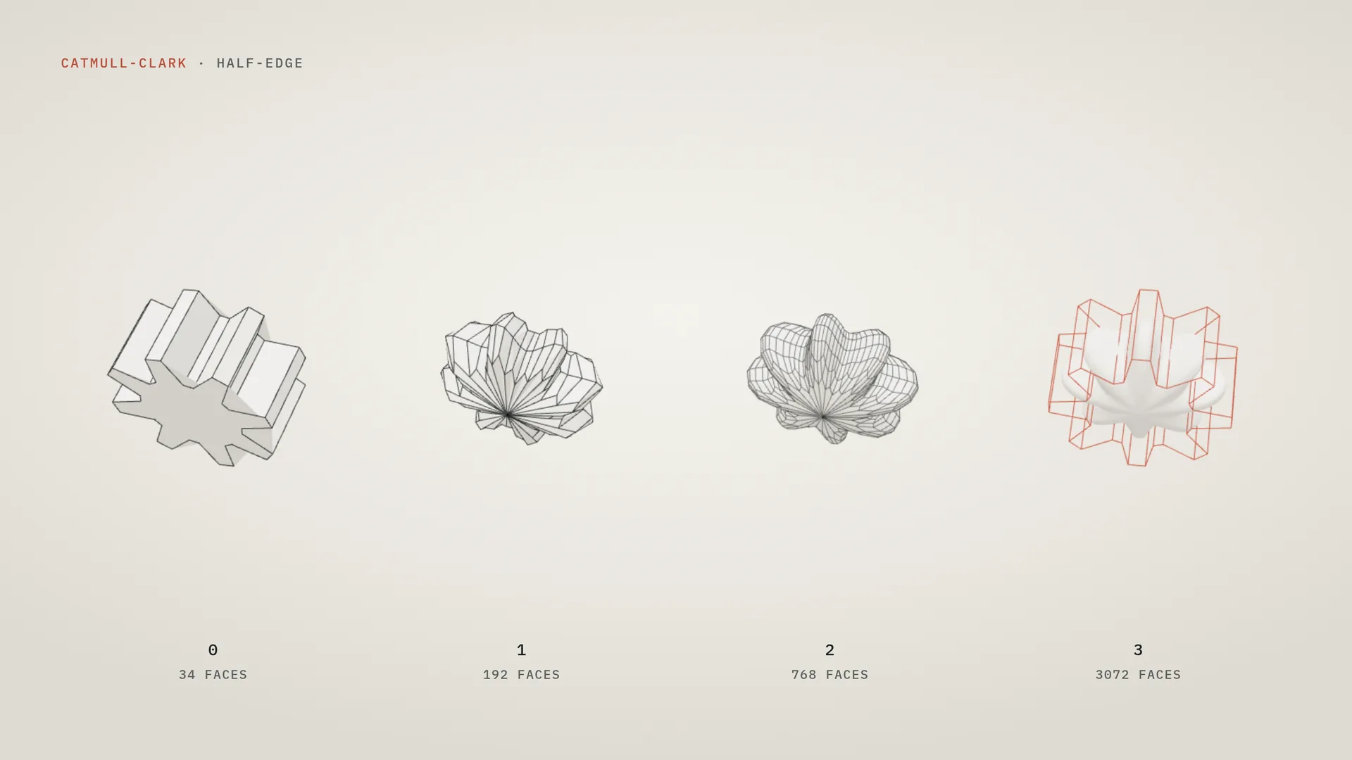 Engrenage à quatre niveaux de subdivision Catmull-Clark : 34, 192, 768 puis 3072 faces.